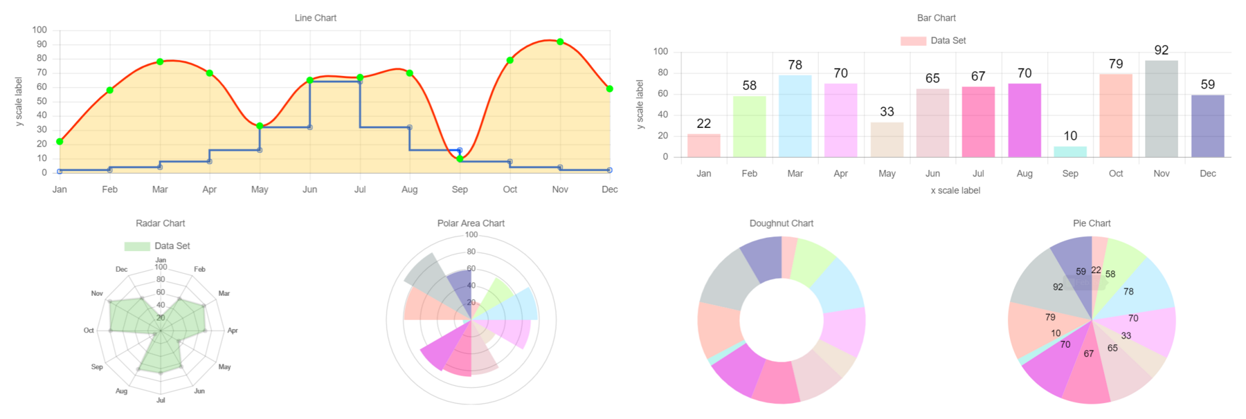 Six ChartJS charts: a filled line chart with a stepped second line, a bar chart with data labels, a radar chart, a polar area chart, a doughnut chart and a pie chart with data labels